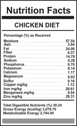 Carnivora Chicken Diet Bulk 25lbs