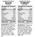 Back2Raw Complete Turkey & Duck Blend 12lbs