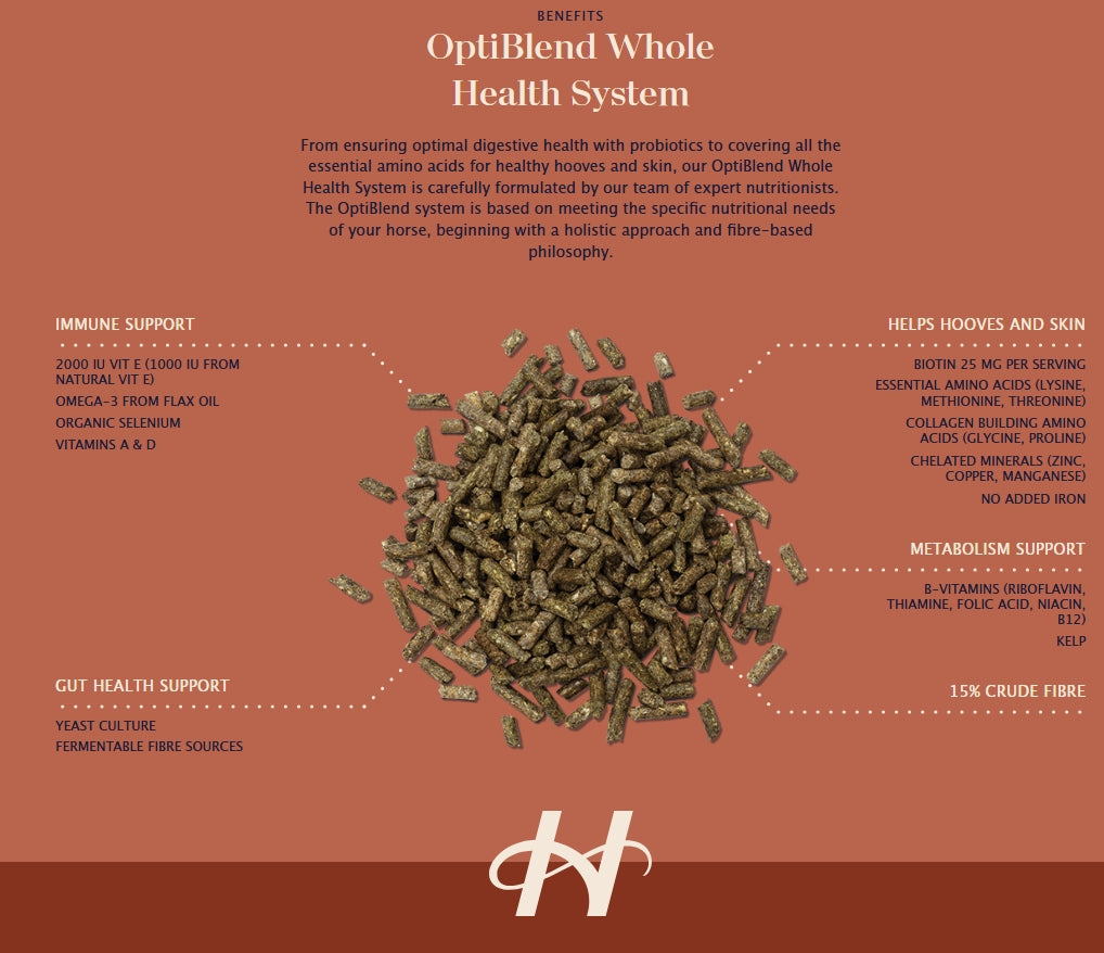 Harmony OptiBlend Whole Health Systems