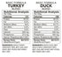 Back2Raw BASIC Turkey & Duck Blend 12lbs