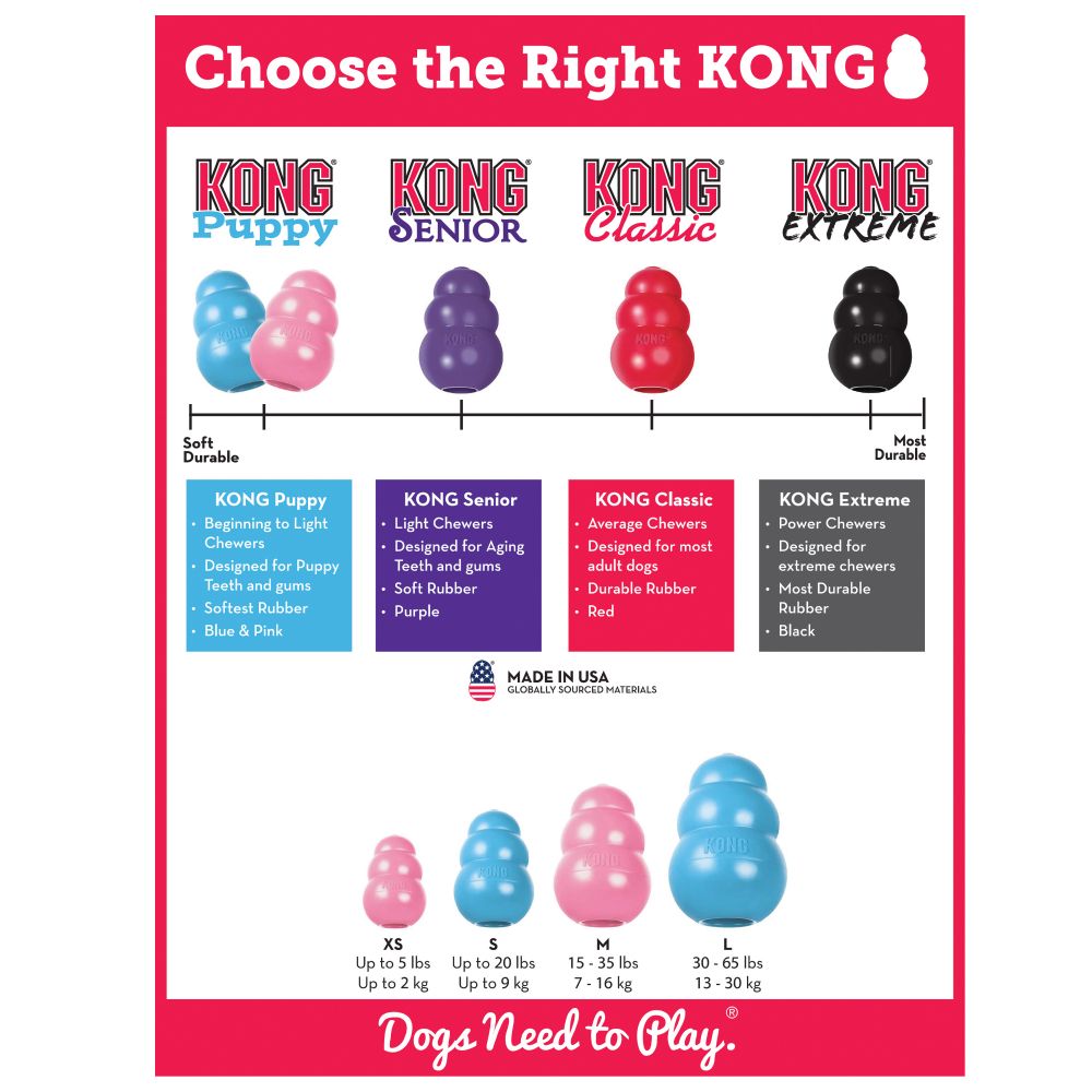 KONG Puppy Small