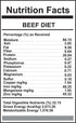 Carnivora Beef Diet Bulk 24lbs