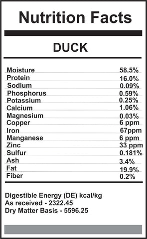 Carnivora Duck Diet Bulk 25lbs