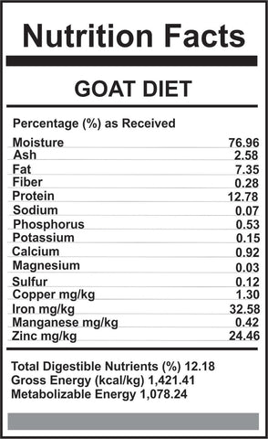 Carnivora Goat Diet Bulk 25lbs