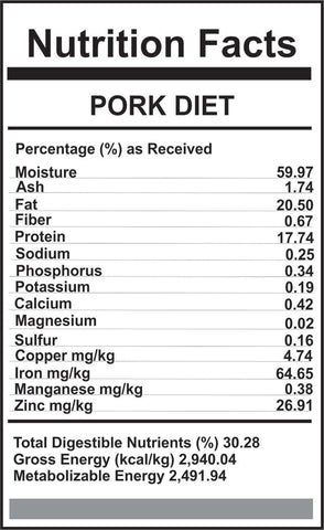 Carnivora Pork Diet Bulk 25lbs