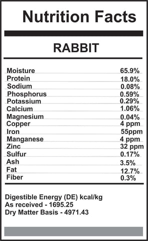 Carnivora Rabbit Diet Bulk 25lbs -Special Order