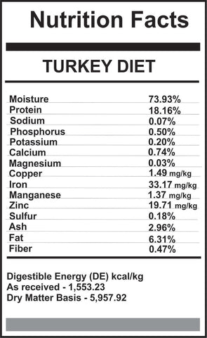 Carnivora Turkey Diet Bulk 25lbs