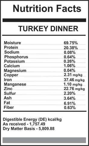 Carnivora Turkey Dinner 4lb - 8oz Patties